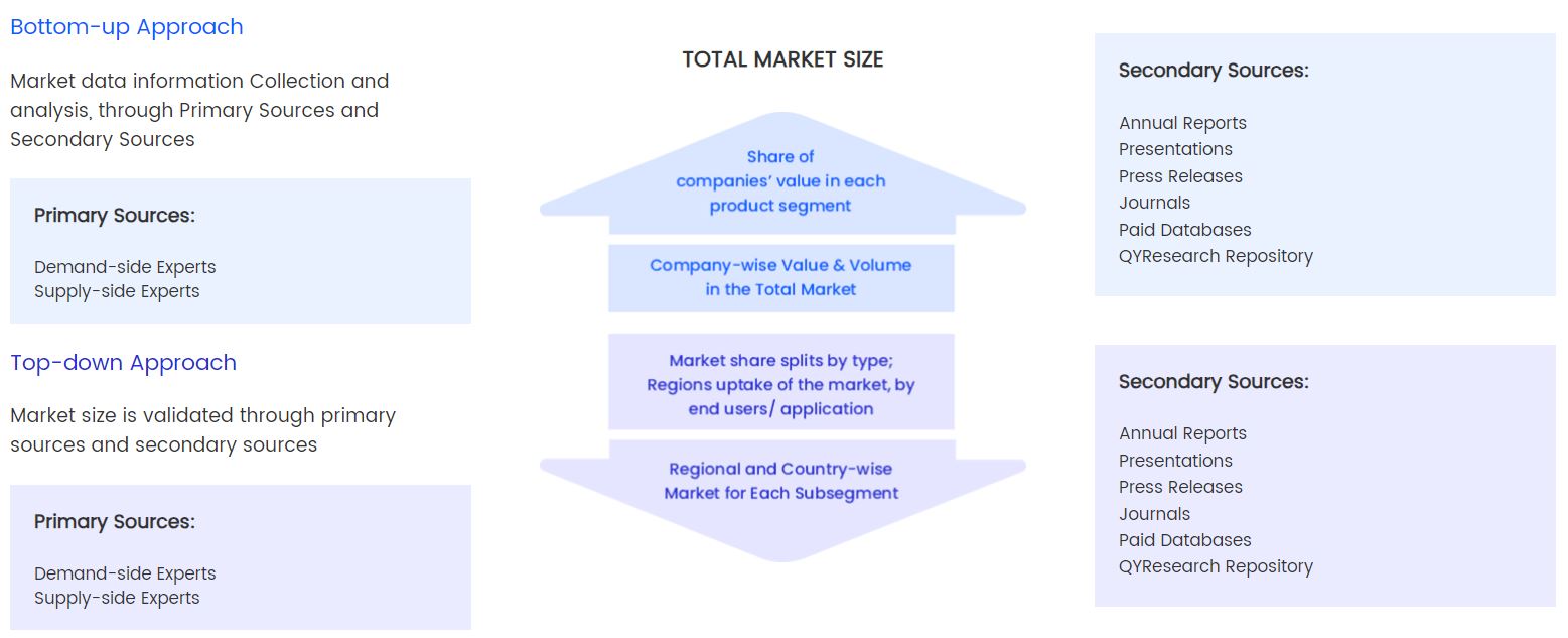 Qyresearch (QY리서처) 조사회사 조사수법 설명